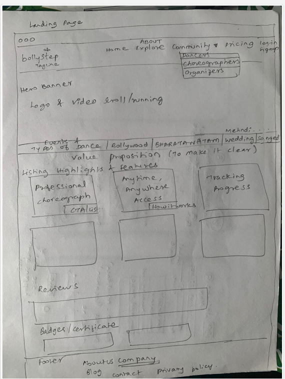 Design studio sketches